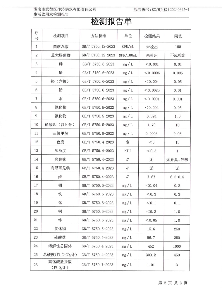 2024年3月8日武都城區(qū)飲用水檢測報(bào)告